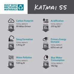 Gregory Katmai 55 M/L -Kuppeltelte Butik 50100238 5