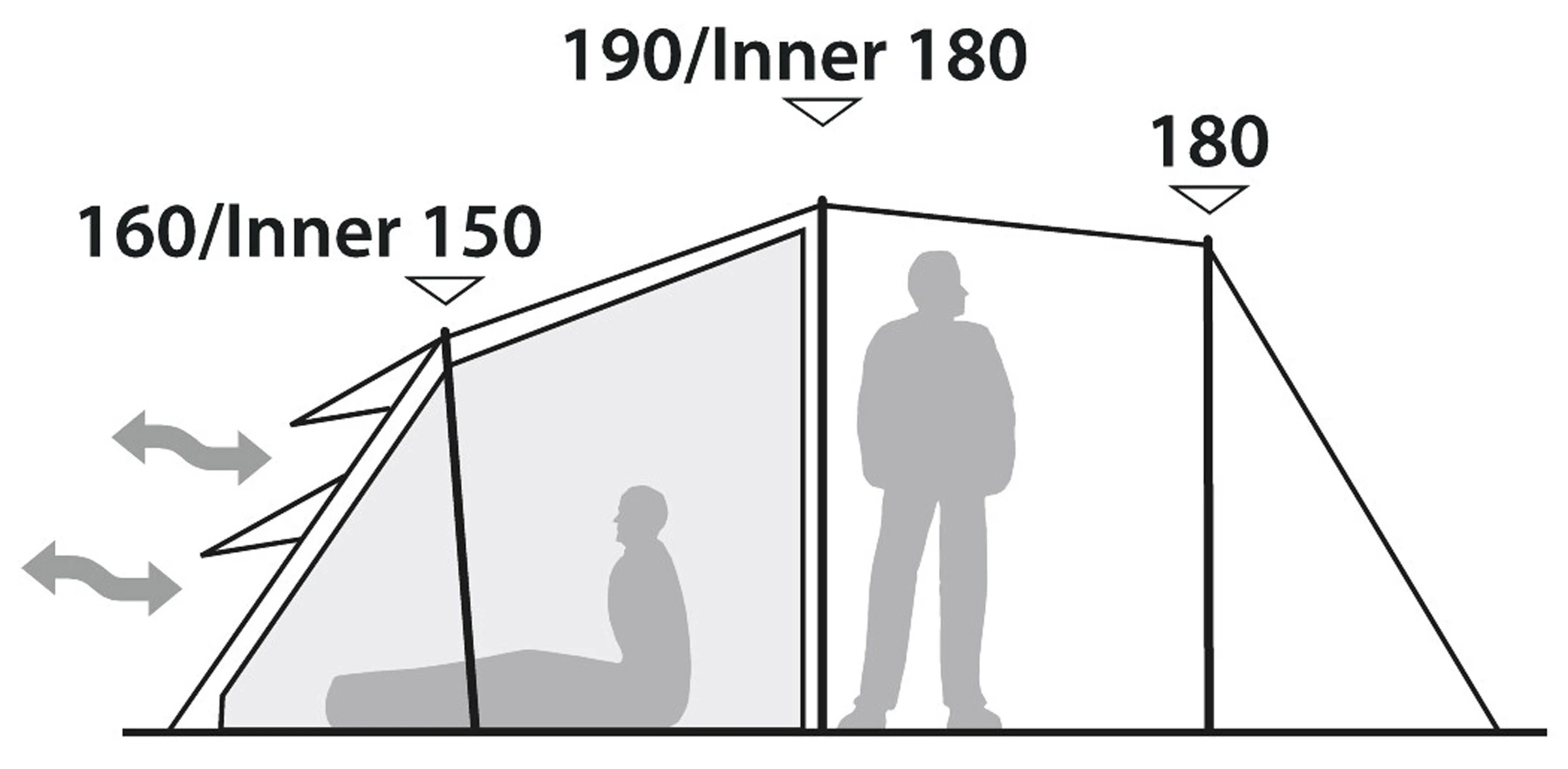 Robens Double Dreamer 5 Tent 10 Robens Double Dreamer 5 Tent - Billede 10